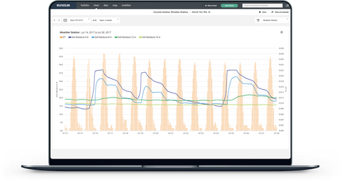 Davis - Weatherlink® Live - 6100EU